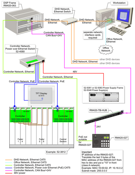 Wiring example of an RM420-027 module in combination with an 52/MX surface.