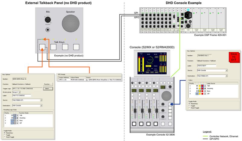 Usage of virtual keys to integrate an external talkback panel