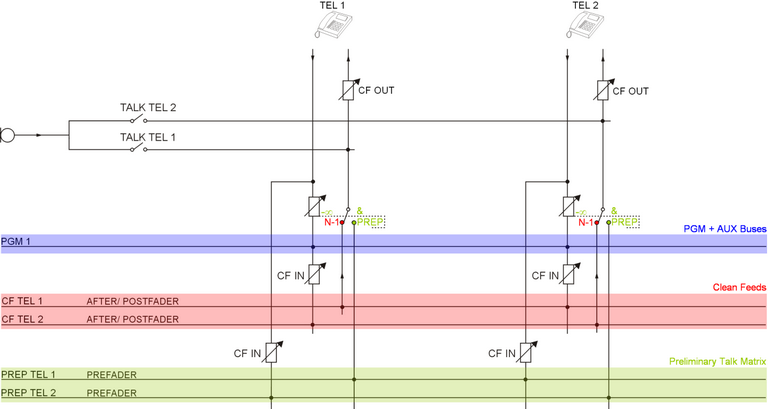 Basic clean feed structure
