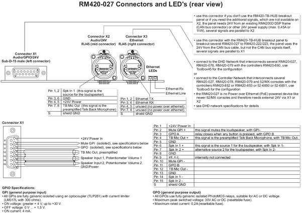 Details of the talkback panel connectors and LEDs.