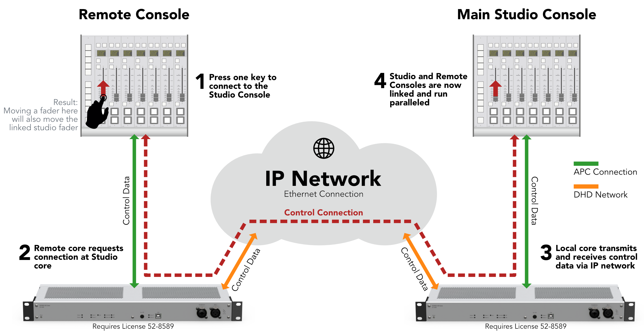 Control Link functional principle (schematic)