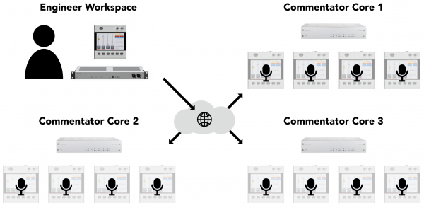 Example 1: Multiple Commentary Speakers