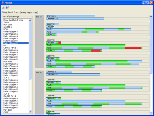 Fitting Report, graphic illustration of resource usage.