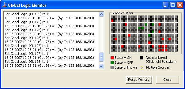 Global Logic Monitor, monitoring global logic functions.
