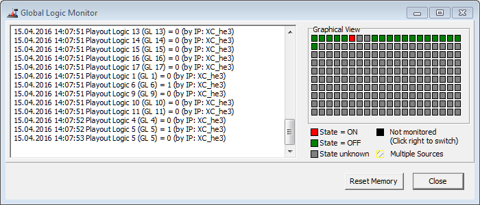 Global Logic Monitor, monitoring global logic functions.