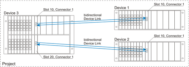 Sample setup for two bidirectional MADI links