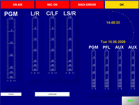 Example of a master view with surround PPMs. Screenshot of the Toolbox5 TFT view.