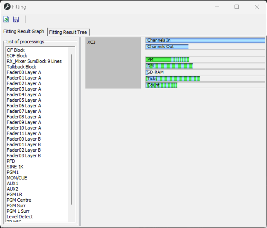 Fitting Report, graphic illustration of resource usage.