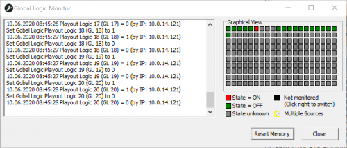 Global Logic Monitor, monitoring global logic functions.