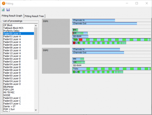 Fitting Report, graphic illustration of resource usage.
