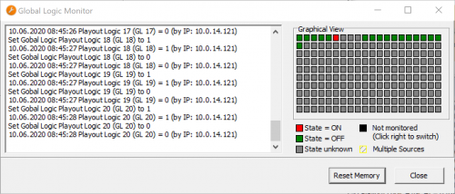 Global Logic Monitor, monitoring global logic functions.