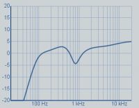 TFT Filter element with example EQ configuration