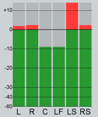 TFT Surround (5.1) PPM